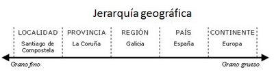 Típica jerarquía geográfica en un sistema Business Intelligence
