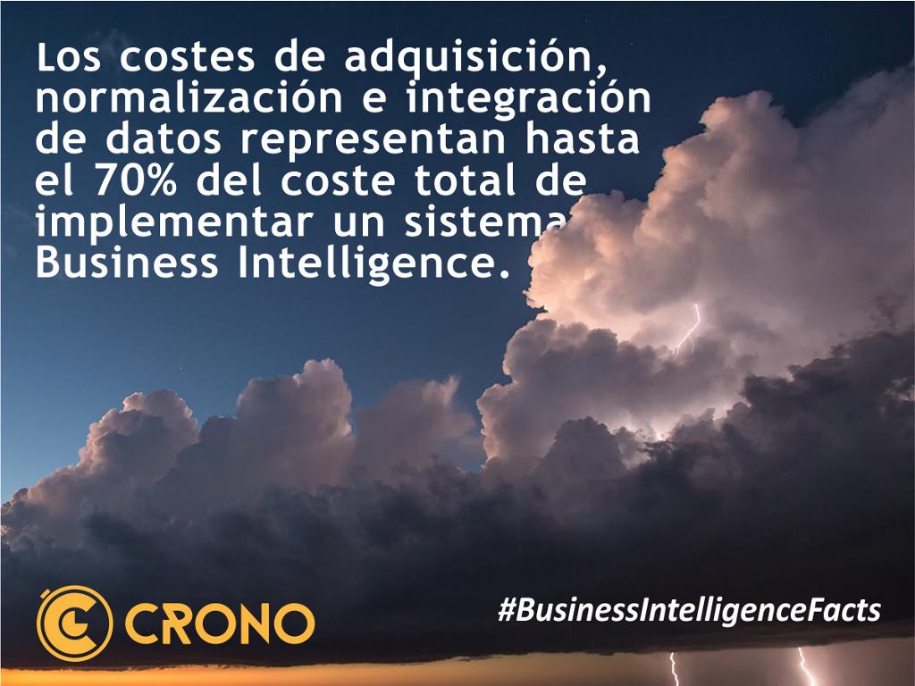 Coste procesos de aprovisionamiento